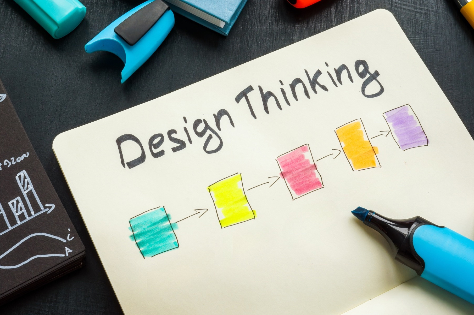 Innover en SHS avec le Design Thinking